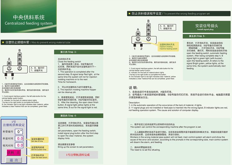 中央供料系統(tǒng)