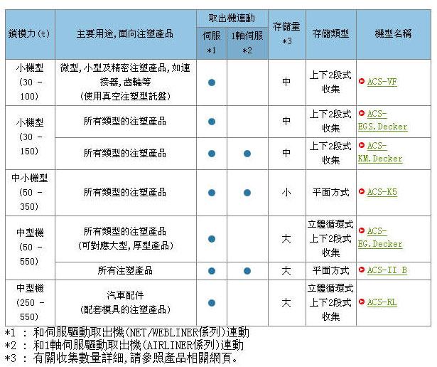 收集存儲系統(tǒng)